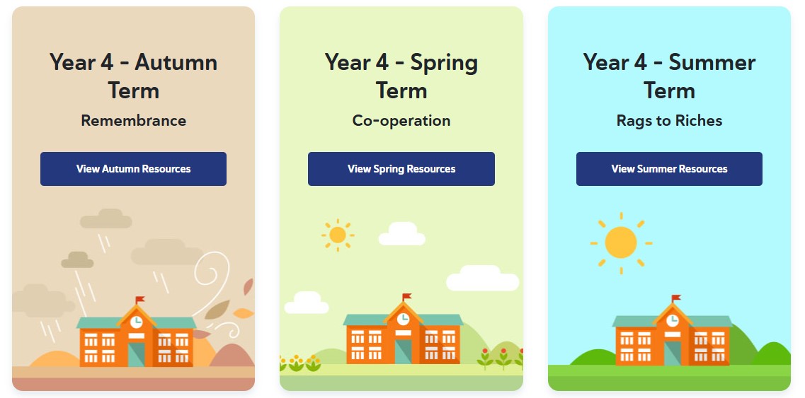 Thematically linked reading comprehension resources