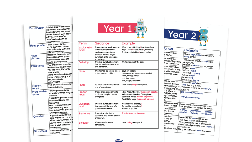 image of Grammar and Punctuation Terms for Years 1-2 - explained!