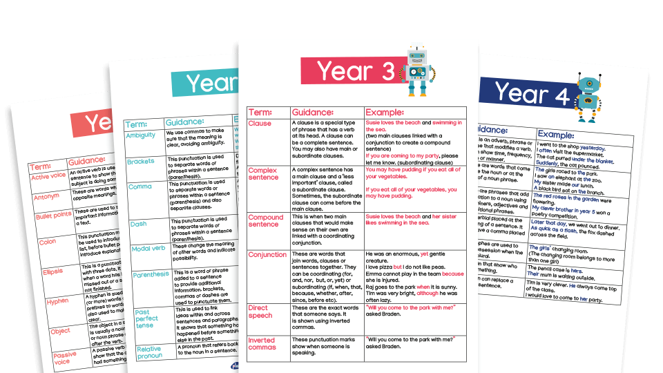 image of Grammar and Punctuation Terms for Years 3-6 - explained!