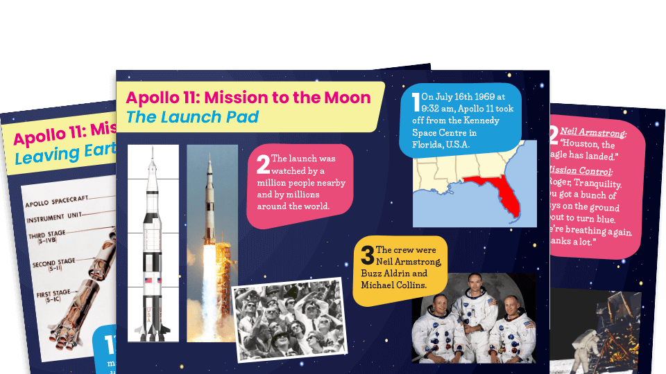 image of KS2 Apollo 11 Space Mission Classroom Posters – Space Display