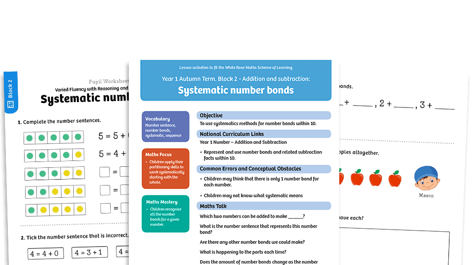 image of White Rose Maths: Year 1 Autumn Term – Block 2: Systematic number bonds maths worksheets