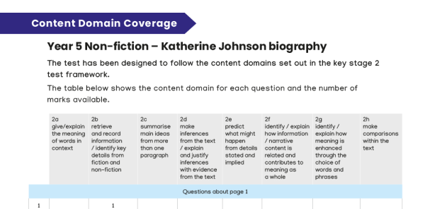 Year 5 Fiction Reading Comprehension Worksheets with KS2 Content 
