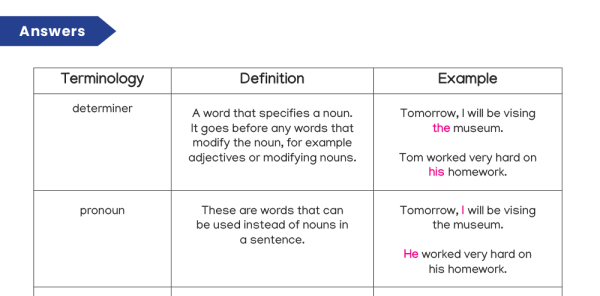 Year 4 Vocabulary, Grammar and Punctuation Terminology Make a Match ...