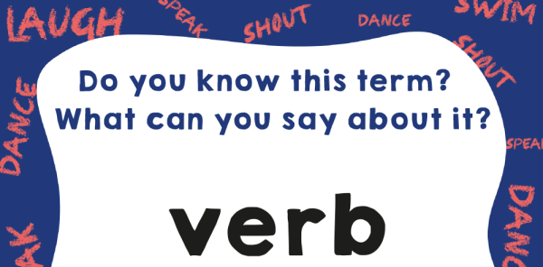 Vocabulary Working Wall Posters: Grammar and Punctuation Terminology ...