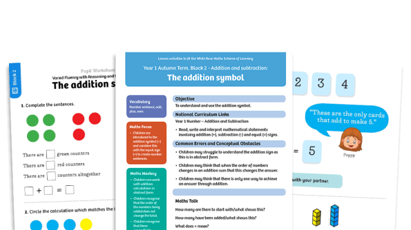 Image of White Rose Maths: Year 1 Autumn Term – Block 2: The addition symbol maths worksheets