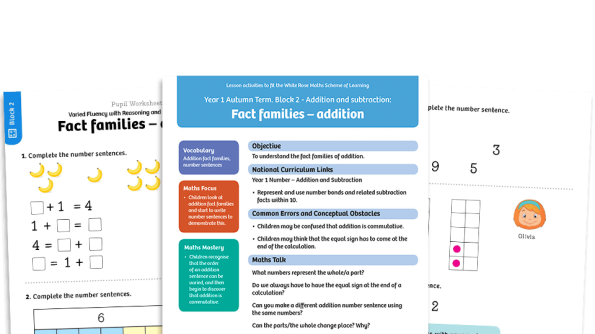 Image of White Rose Maths: Year 1 Autumn Term – Block 2: Fact families – addition maths worksheets
