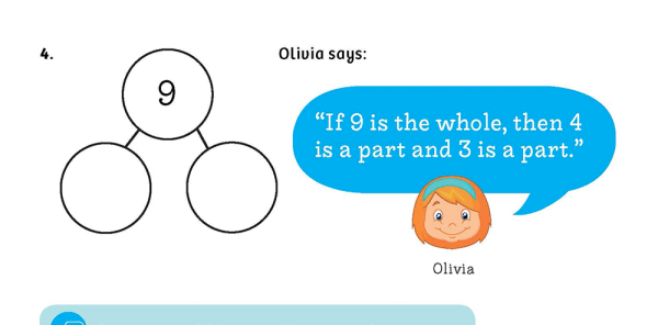 White Rose Maths: Year 1 Autumn Term – Block 2: Add together maths ...