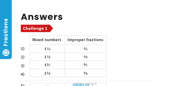 Mixed Numbers and Improper Fractions: Year 5 – Fractions – Maths ...