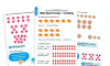 Image of White Rose Maths: Year 1 Summer Term – Block 1: Make equal groups – grouping maths worksheets