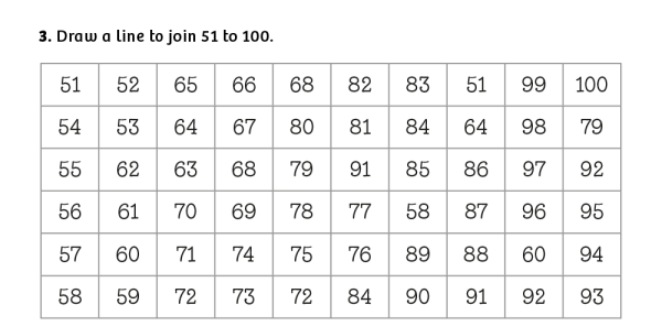White Rose Maths: Year 1 Summer Term – Block 4: Counting to 100 maths ...