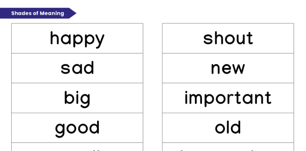 Synonym For Creating Developing Vocabulary - Synonyms - Shades of Meaning Templates | Plazoom
