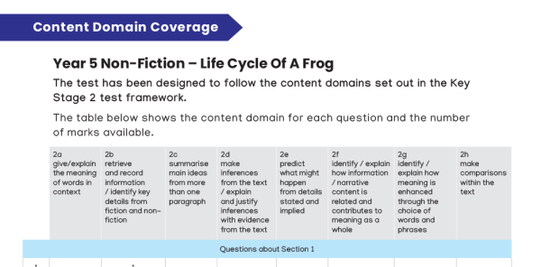year 5 non fiction reading comprehension worksheets with key stage 2
